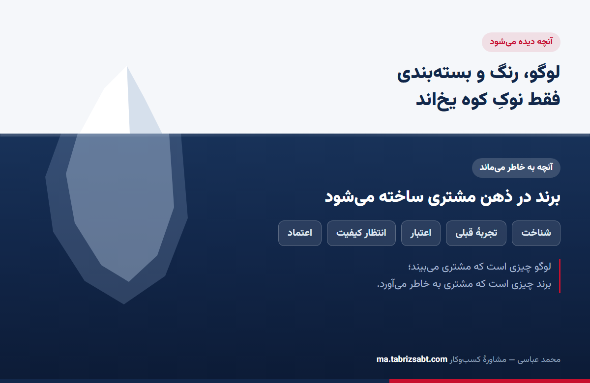 استعارهٔ کوه یخ برای تفاوت لوگو و برند؛ لوگو نوک کوه یخ و برند تودهٔ زیر آب است